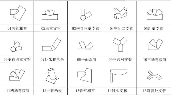新戈派相贯线切割模型