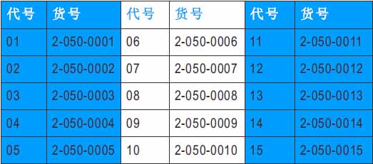 软件包编号
